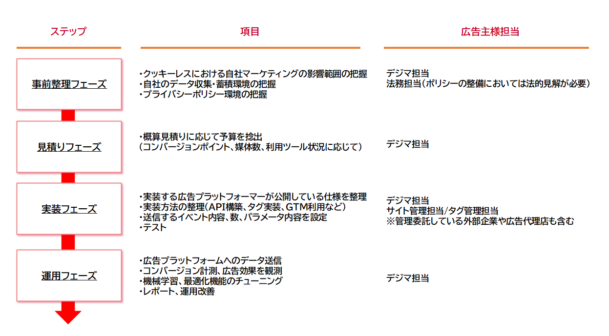 【DD】Colum_2_0624