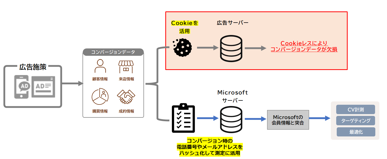 【DD】Colum_MS_capi2