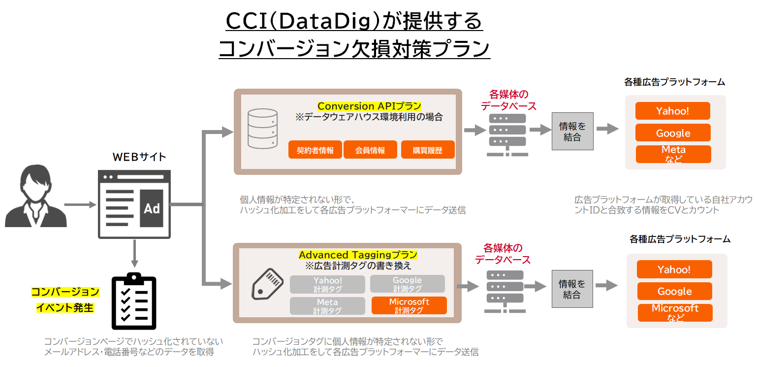 【DD】Colum_MS_capi3_2