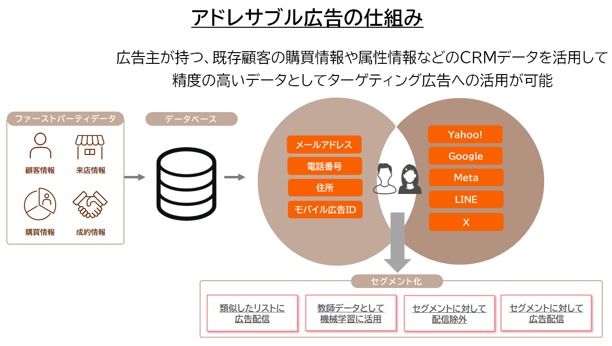 【DD】DataDig_Colum_0704_1