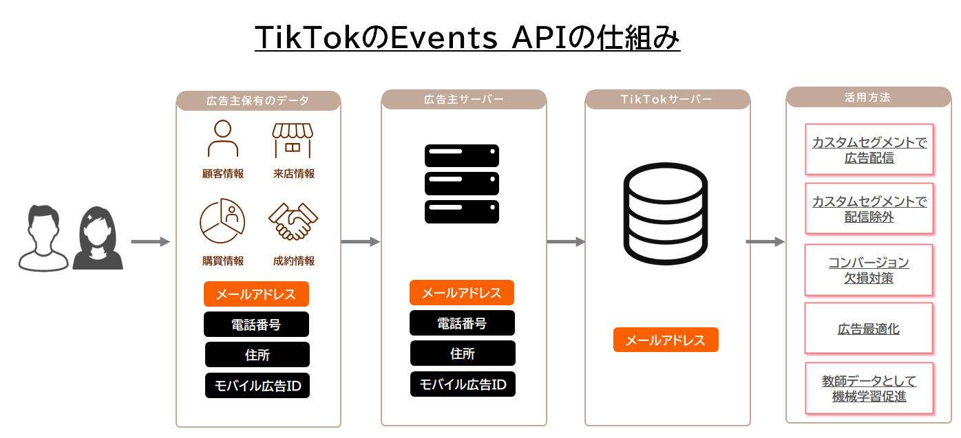 【DD】Tiktok_1_1