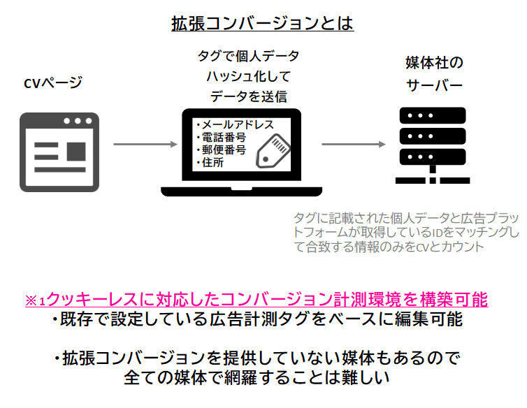 【DD】colum_1stp_1