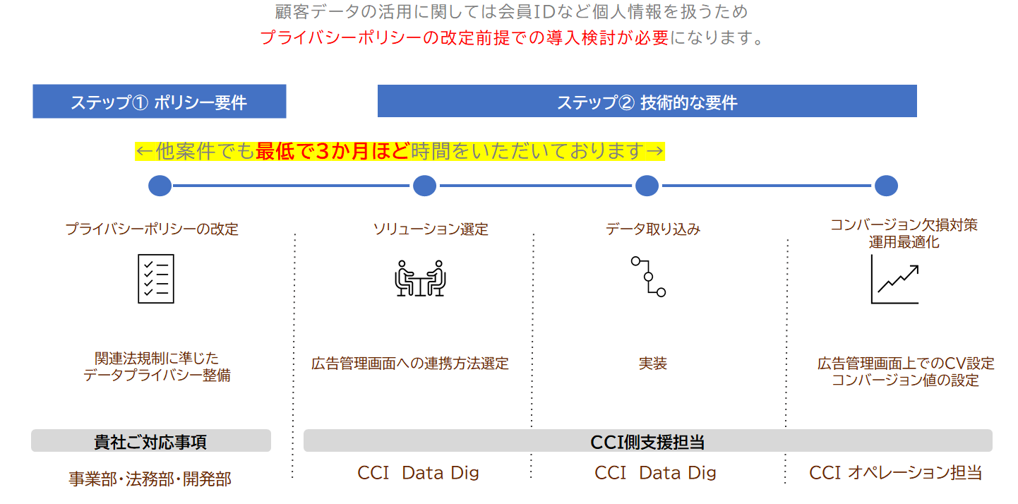 【DD】colum_1stp_2