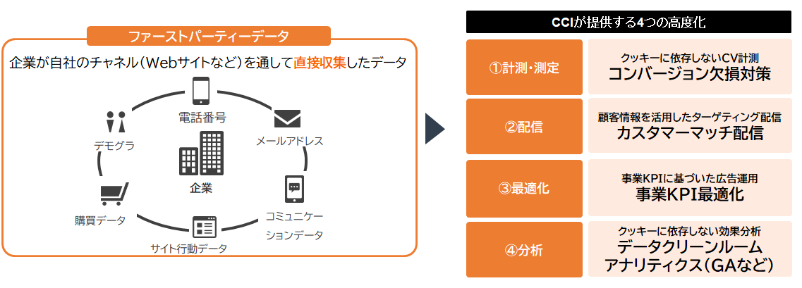 【DD】colum_1stp_3