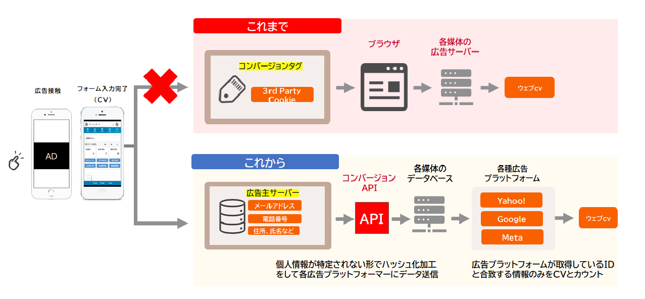 【DD】colum_CAPI2