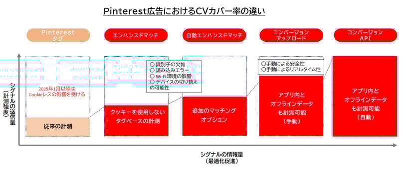 【DD】datadig_colum_0719_1