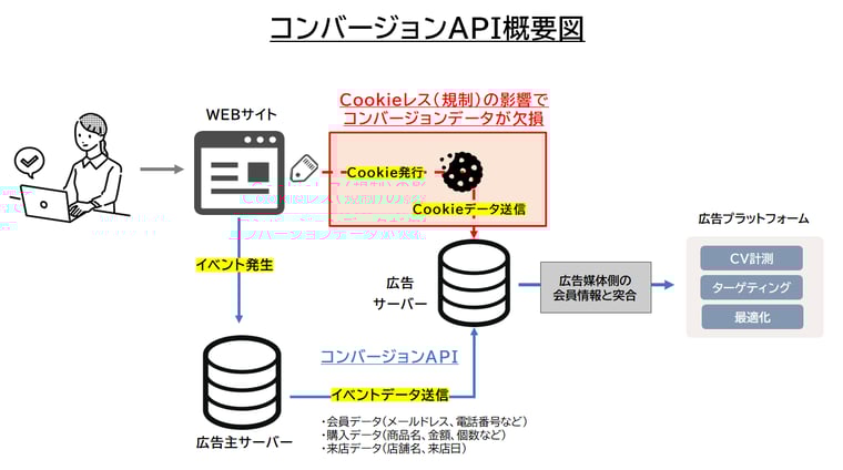 【DD】datadig_colum_0719_2