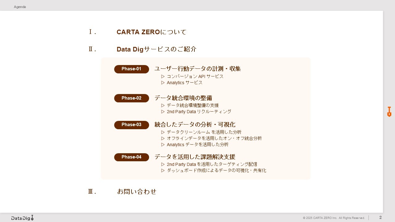 DataDig サービス概要資料