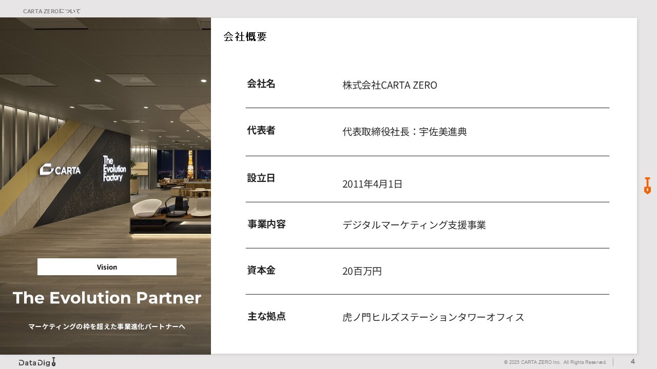 DataDig サービス概要資料