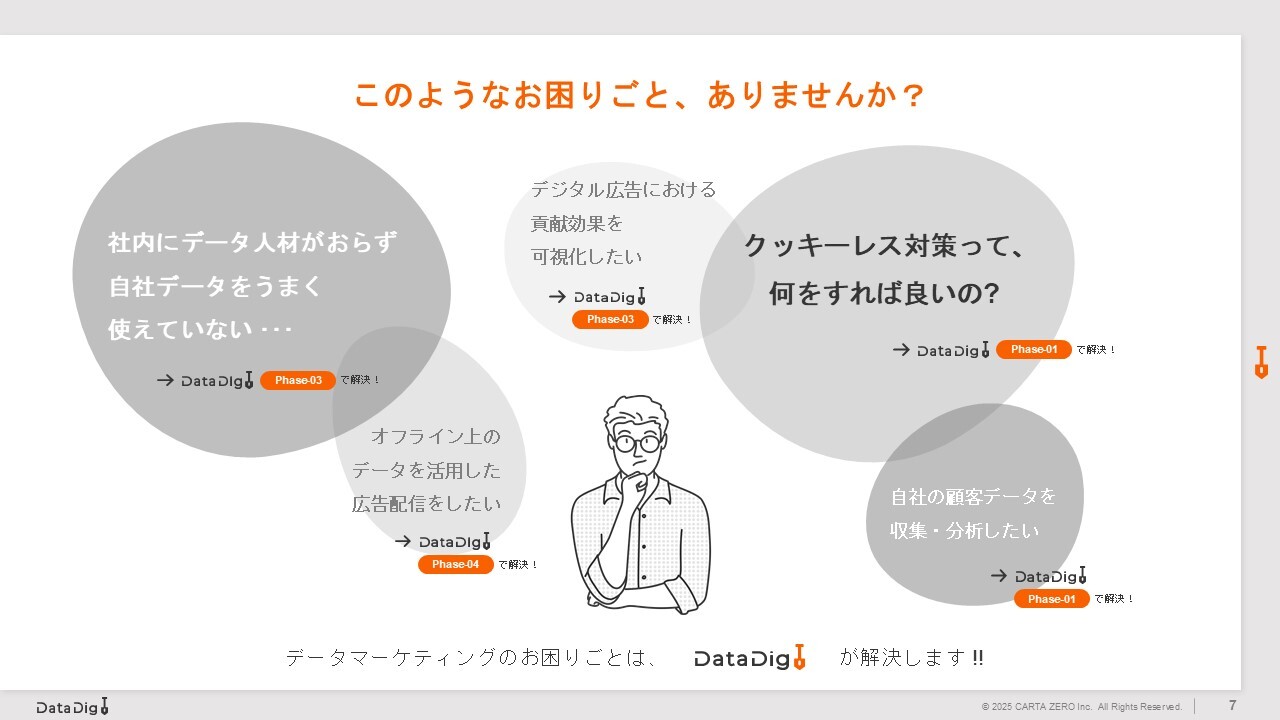 DataDig サービス概要資料