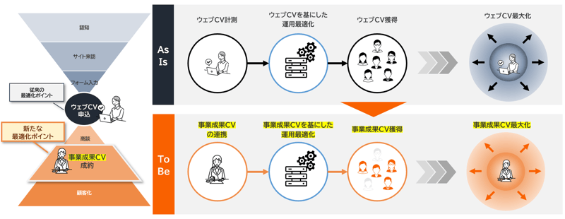 【DD】CLB