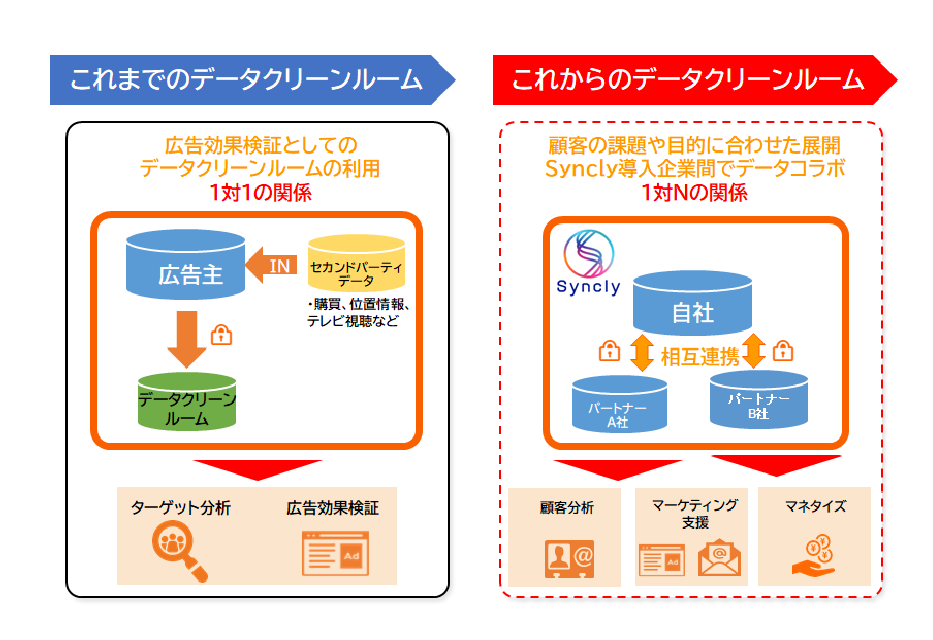 【DD】DataDig_column_0304_5