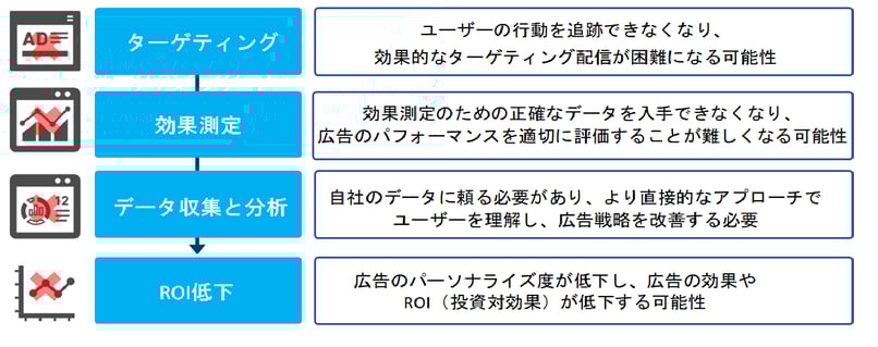【DD】colum_1_240201